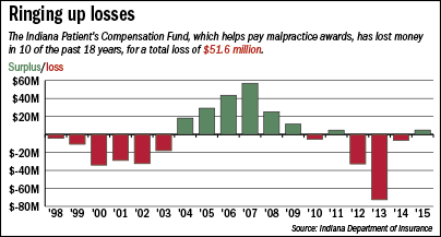 malpractice-chart.gif