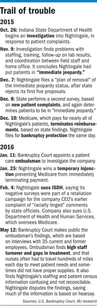 rop-nightingale-timeline.jpg