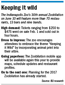 zoobilation-factbox.gif