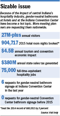 bathrooms-factbox