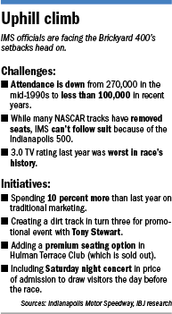 brickyard-factbox.gif