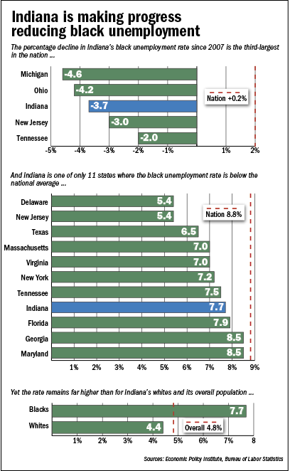 focus-blackunemployment-charts.gif