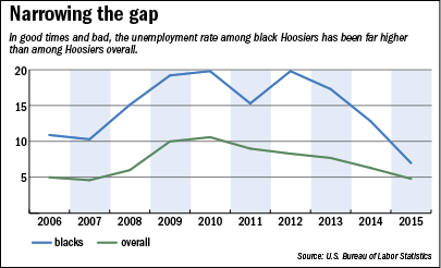 focus-blackunemployment-fever.gif