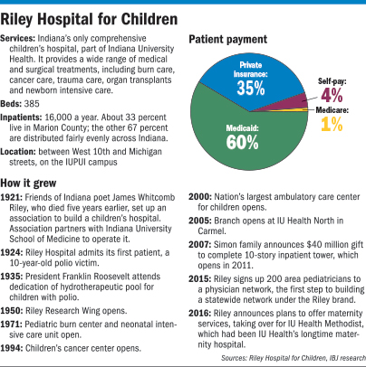 Children S Hospital Of Philadelphia Organizational Chart