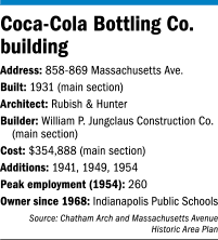 Focus Coke factbox