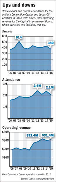 rop-conventions-charts-071816