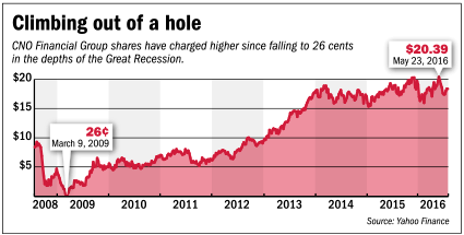 focus-cno-stocks-fever.gif