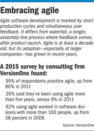 rop-agile-factbox