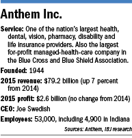 anthem-factbox.gif