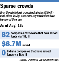 crowdfunding-data.gif