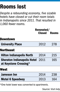 rop-hotels-factbox-082216.jpg