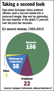 antitrust-chart.gif