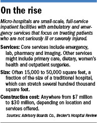 microhospitals-factbox.jpg