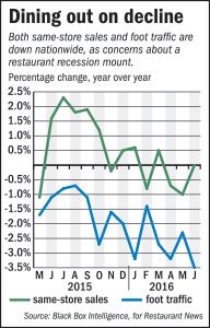 rop-restaurants-graphic-090516