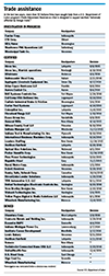 trade-assistance-table-090516-small.gif