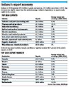 trade-indiana-export-table-090516-small.gif