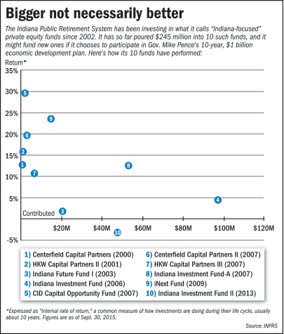 rop-pence-graph-091216.jpg