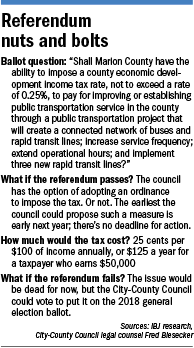 transit-factbox.gif