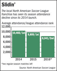 rop-indyeleven-chart-101016.jpg