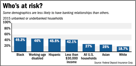 focus-unbanked-bars2.gif