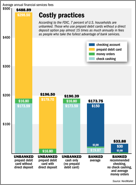 focus-unbanked-vs-banked-bars.gif