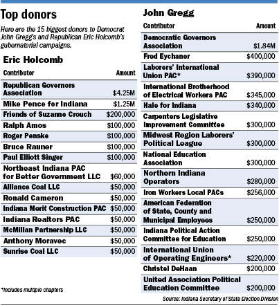 governorsrace-table.gif