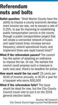 rop-transit-factbox.jpg