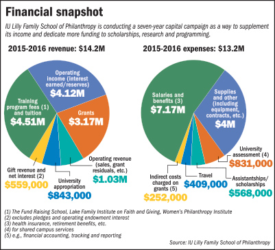 rop-philanthropy-chart2-103116.jpg