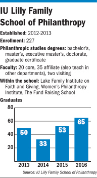 rop-philanthropy-factbox-103116.jpg