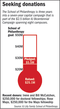 rop-philanthropy-graphic-103116.jpg