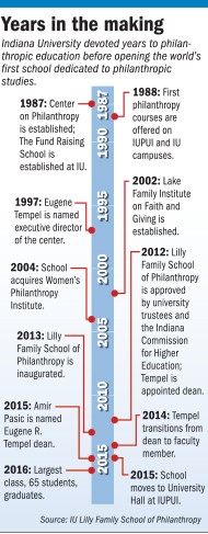 rop-philanthropy-timeline-103116.jpg