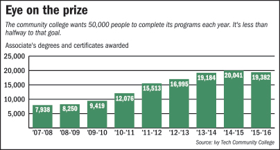 rop-ivytech-chart-110716.jpg