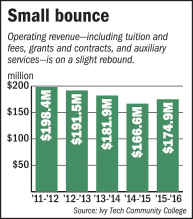 rop-ivytech-chart2-110716.jpg