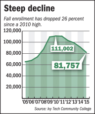 rop-ivytech-graph-110716.jpg