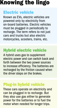 focus-electric-factbox.gif