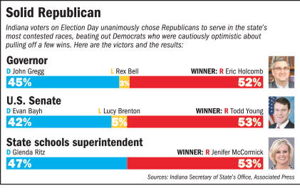 rop-democrats-chart-111416.jpg