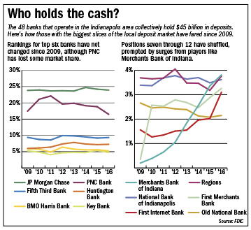 banking-charts.gif