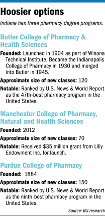 focus-pharmacists-factbox.gif