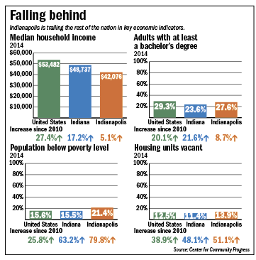 neighborhood-charts.gif