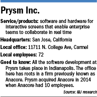 prysm-factbox.gif