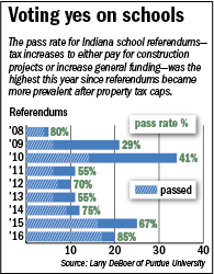 referendum-chart.gif