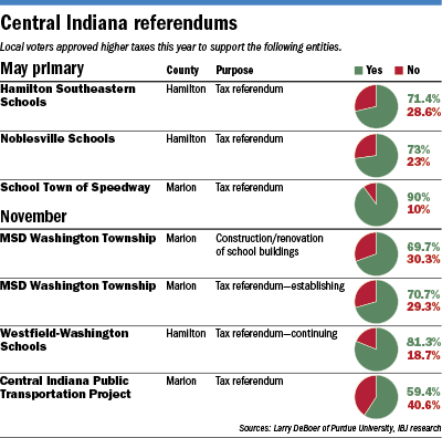 referendum-table.gif