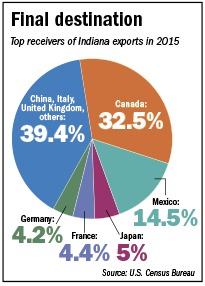 trade-pie-chart.gif