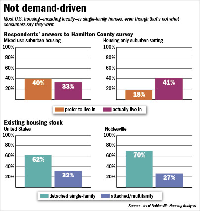 housing-chart.jpg