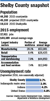 shelbyville-factbox.jpg