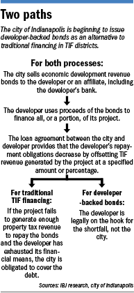 bonds-flowchart.gif