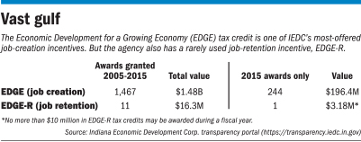 rop-incentives-table-121216.jpg