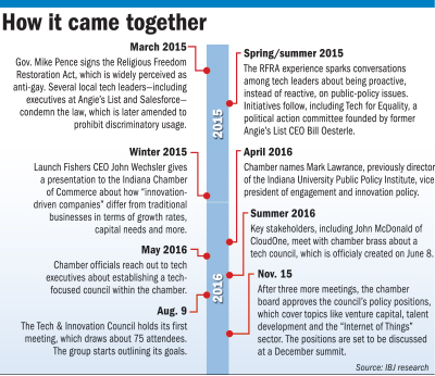 rop-tech-timeline-1212116.jpg