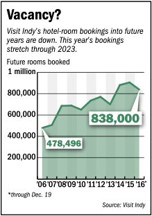 hotelbookings-chart.gif