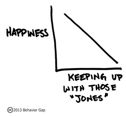 investing-behaviorgap-napkin-15col.jpg